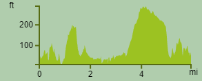 elevation profile