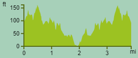 elevation profile